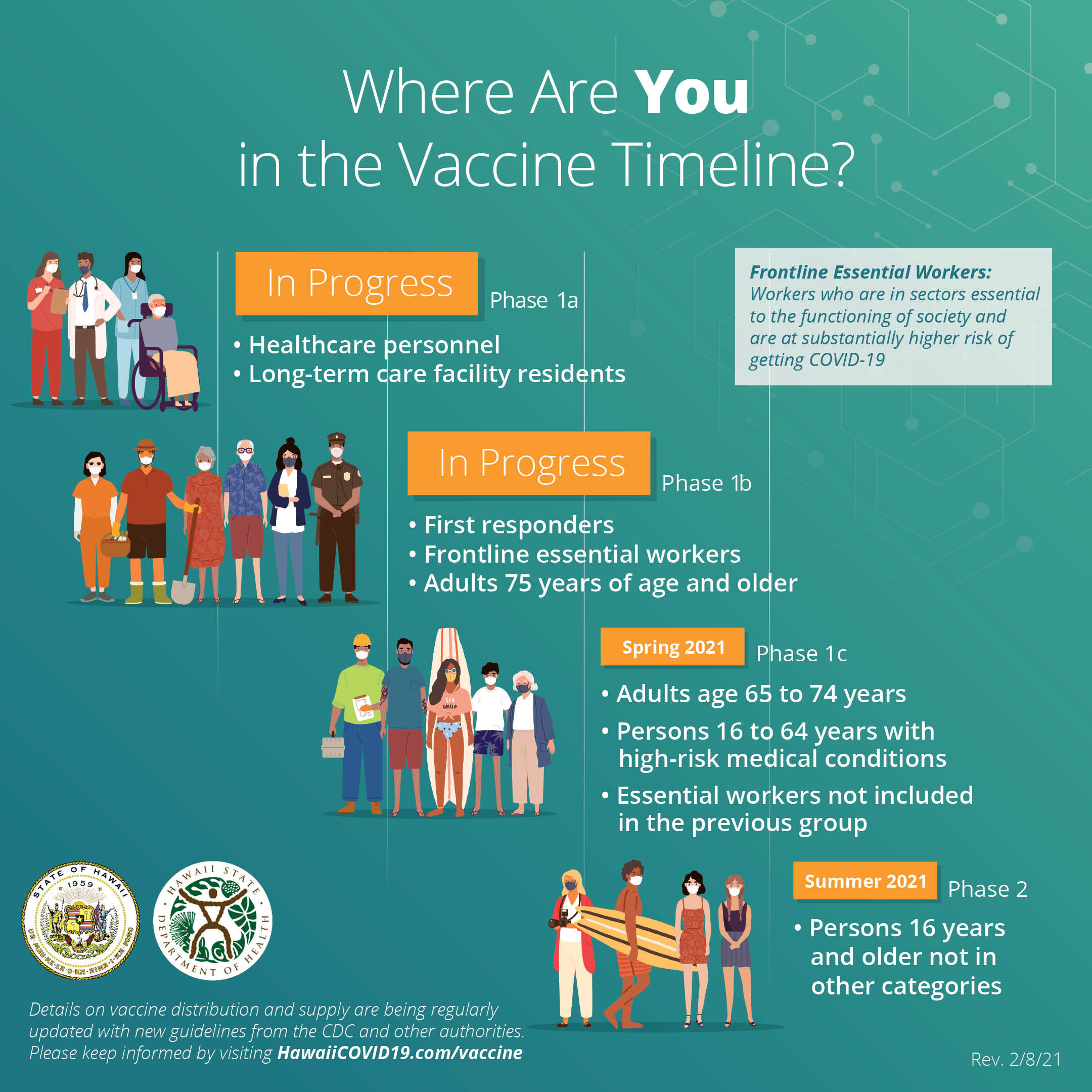 vaccine-timeline-rev-2-8-21-7669710