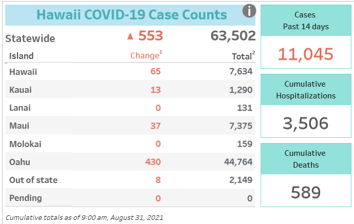 case-counts-4797725